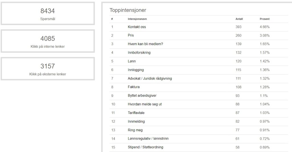 Skjermdump: Intensjoner hos Medlems-Morten