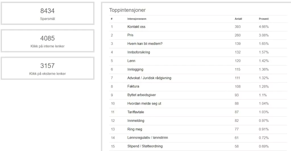 Skjermdump: Intensjoner hos Medlems-Morten